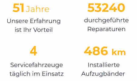 486 km  InstallierteAufzugbänder 51 Jahre  Unsere Erfahrung ist Ihr Vorteil 53240 durchgeführteReparaturen 4 Servicefahrzeuge täglich im Einsatz